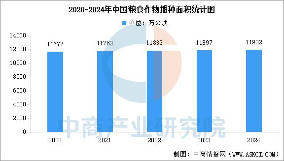 必赢国际：2025年中国农业机械产业链图谱及投资布局分析(图19)
