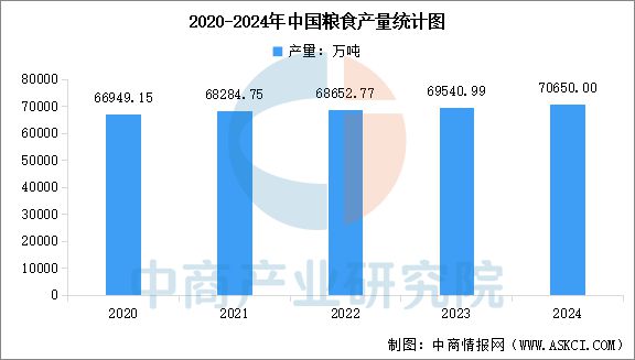 必赢国际：2025年中国农业机械产业链图谱及投资布局分析(图20)