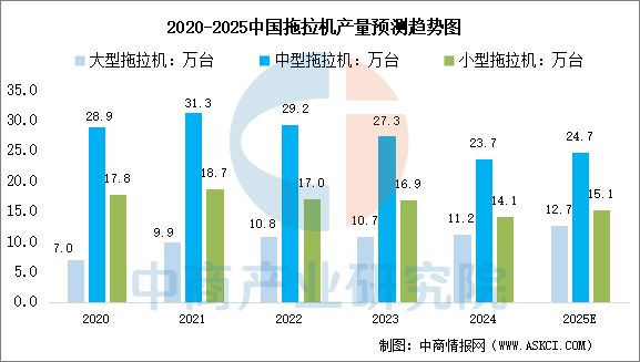 必赢国际：2025年中国农业机械产业链图谱及投资布局分析(图13)