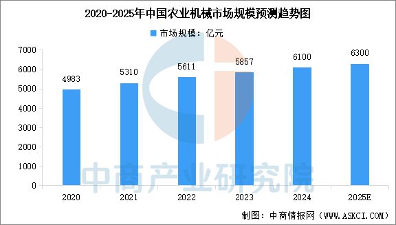 必赢国际：2025年中国农业机械产业链图谱及投资布局分析(图12)