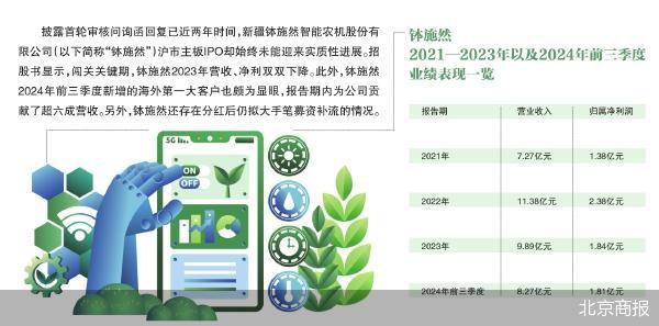 必赢国际：两年多无进展钵施然IPO疑点多(图1)