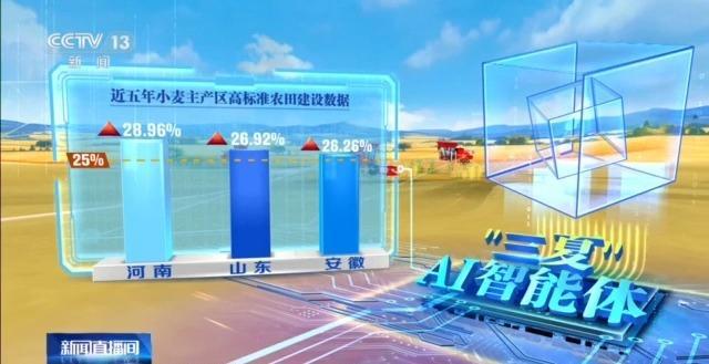 必赢国际：“三夏”AI智能体带您解锁丰收密码！(图7)