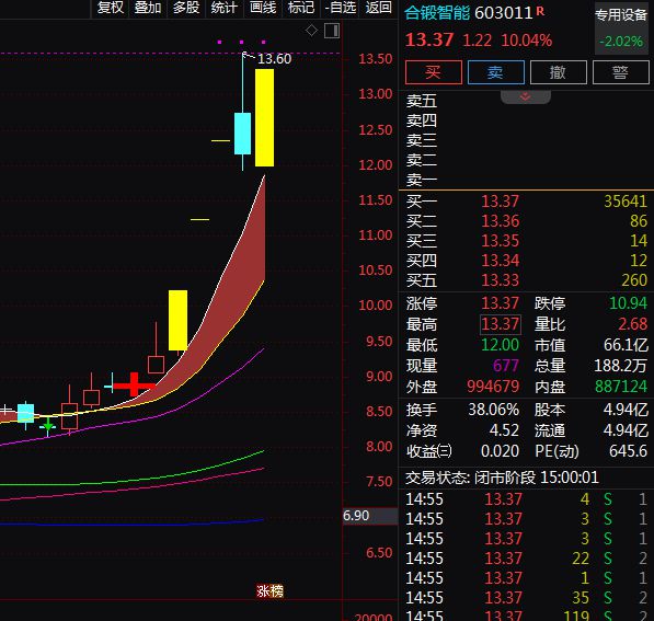 必赢：国常会研究推动农机装备高质量发展有关措施！A股农机概念股梳理(图1)