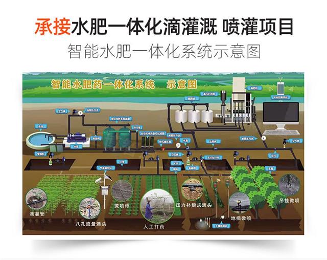 bwin网站：上海水肥一体机灌溉高标准化农田建设(图1)