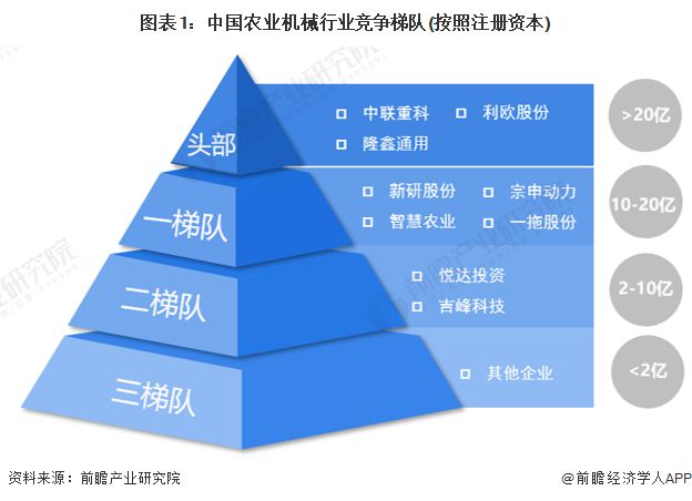 bwin网站：【行业深度】洞察2023：中国农业机械行业竞争格局及市场份额(附营收规模、企业竞争力分析等)(图1)
