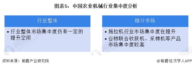 bwin网站：【行业深度】洞察2023：中国农业机械行业竞争格局及市场份额(附营收规模、企业竞争力分析等)(图5)