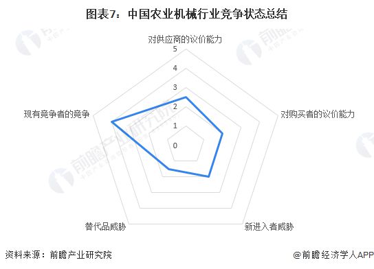 bwin网站：【行业深度】洞察2023：中国农业机械行业竞争格局及市场份额(附营收规模、企业竞争力分析等)(图7)