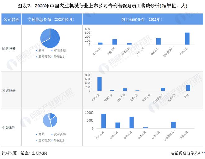 bwin网站：【最全】2023年农业机械行业上市公司全方位对比(附业务布局汇总、业绩对比、业务规划等)(图3)