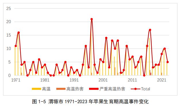 必赢国际：再这么下去苹果要吃不起了(图1)