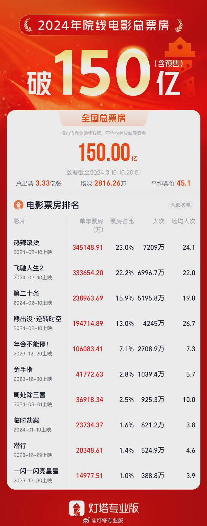 必赢：小米YU7首批正式交付；罗马仕客服回应停工邦早报(图11)