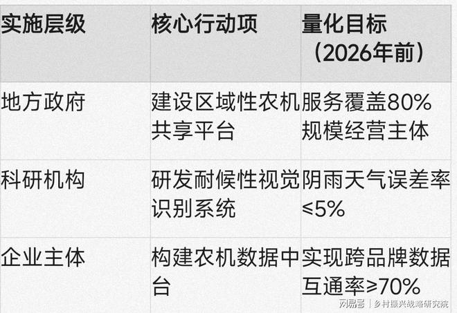 必赢国际：农业科技应用分析：以智能收割机与无人插秧机为例(图2)