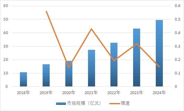 必赢国际：2025-2031年整地机械行业深度调研及投资前景咨询报告(图1)