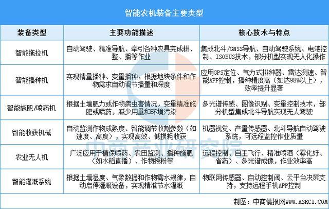 必赢国际：2025年中国智能农机装备行业市场前景预测研究报告(图1)