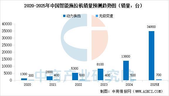 必赢国际：2025年中国智能农机装备行业市场前景预测研究报告(图5)