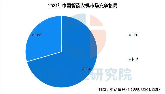 必赢国际：2025年中国智能农机装备行业市场前景预测研究报告(图7)