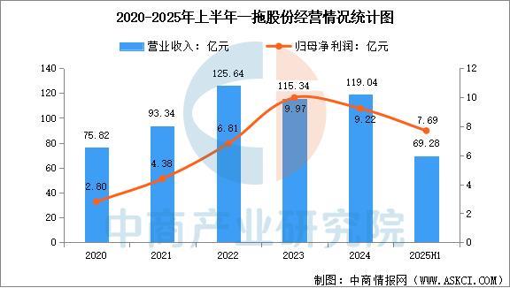 必赢国际：2025年中国智能农机装备行业市场前景预测研究报告(图11)