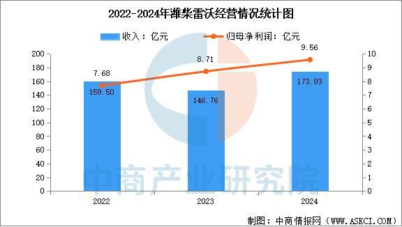 必赢国际：2025年中国智能农机装备行业市场前景预测研究报告(图13)
