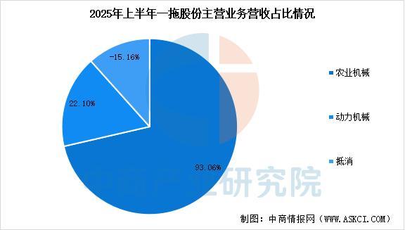 必赢国际：2025年中国智能农机装备行业市场前景预测研究报告(图12)