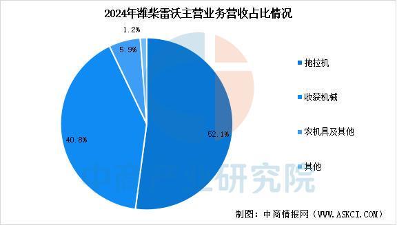 必赢国际：2025年中国智能农机装备行业市场前景预测研究报告(图14)