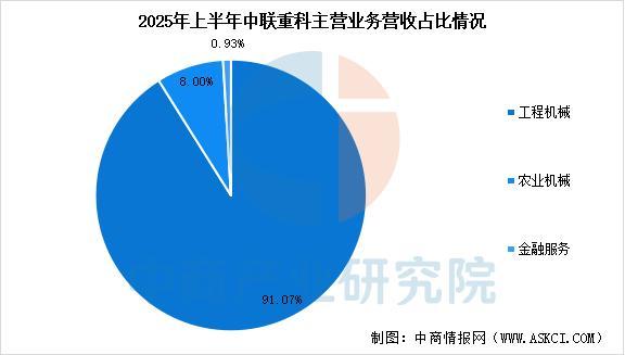 必赢国际：2025年中国智能农机装备行业市场前景预测研究报告(图10)
