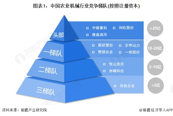 必赢：【行业深度】洞察2025：中国农业机械行业竞争格局及市场份额（附营收规模、企业竞争力分析等）(图1)