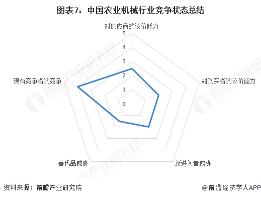 必赢：【行业深度】洞察2025：中国农业机械行业竞争格局及市场份额（附营收规模、企业竞争力分析等）(图7)