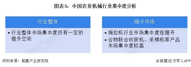 必赢：【行业深度】洞察2025：中国农业机械行业竞争格局及市场份额（附营收规模、企业竞争力分析等）(图5)