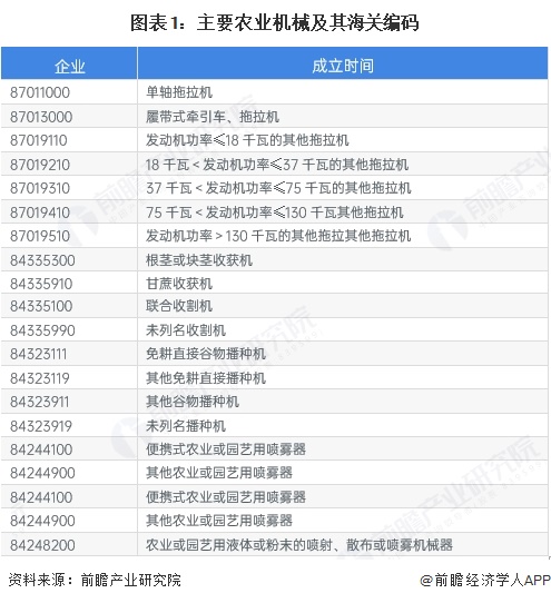 必赢：2025年中国农业机械进出口分析中国农机产品全球竞争力较高【组图】(图1)
