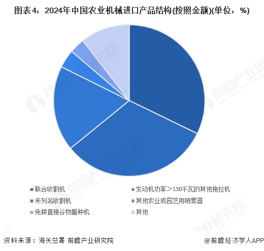 必赢：2025年中国农业机械进出口分析中国农机产品全球竞争力较高【组图】(图4)