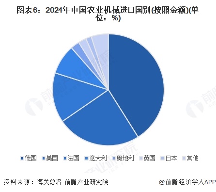 必赢：2025年中国农业机械进出口分析中国农机产品全球竞争力较高【组图】(图6)