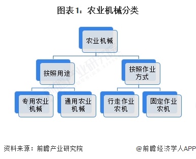 必赢国际：预见2025：《2025年中国农业机械行业全景图谱》（附市场规模、竞争格局和前景预测等）(图1)
