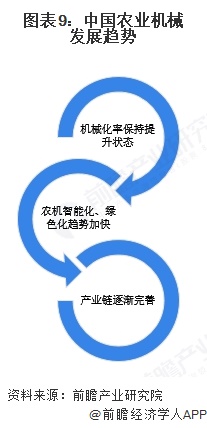 必赢国际：预见2025：《2025年中国农业机械行业全景图谱》（附市场规模、竞争格局和前景预测等）(图9)