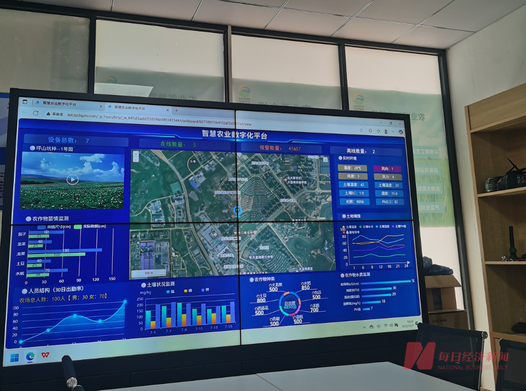 bwin网站：AI如何“赋能”农业：自动浇水施肥高温自动降温｜“长假走中国•AI探热度”系列报道⑧(图2)