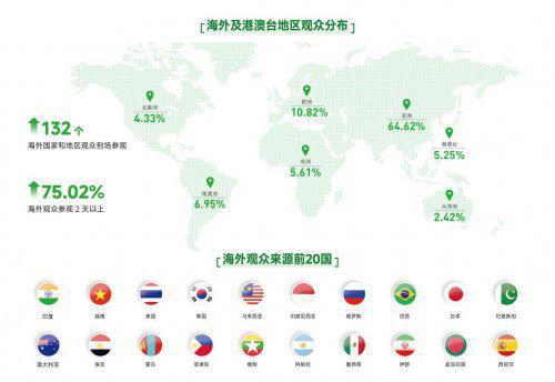 必赢国际：2026中国国际现代农业科技展览会(AgTechChina)明年3月在沪举办(图1)