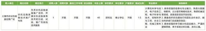 必赢：招贤纳士！上海市农业机械鉴定推广站公开招聘博士研究生(图1)
