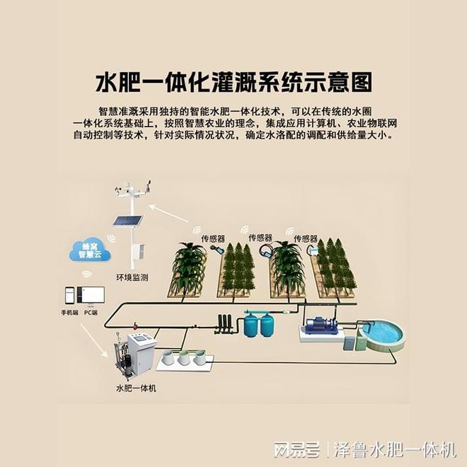 bwin网站：怕买错水肥一体机？这份全维度选择手册帮你避坑(图1)