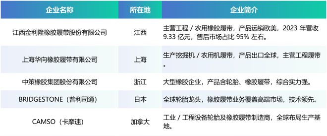 必赢国际：招股书速度-元创股份（与沃得农机、潍柴雷沃、三一重工、洋马集团等知名主机厂建立长期合作）(图1)