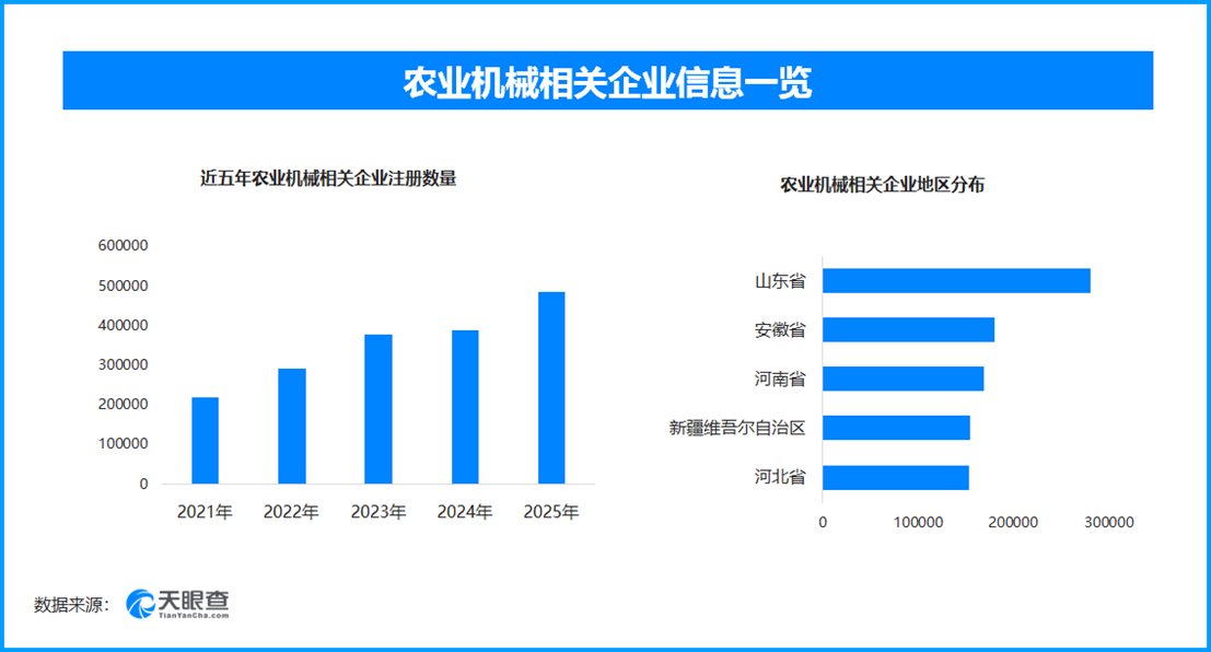必赢国际：山地无人农机唤醒沉睡梯田现存农业机械相关企业超286万家(图1)