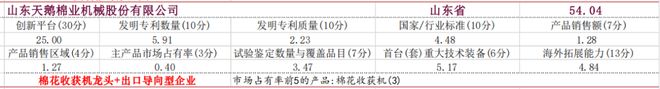 必赢：天鹅股份入选中国农机企业创新能力100强名单(图1)